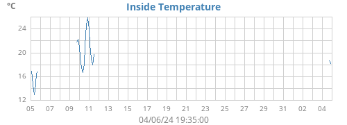 monthtempin