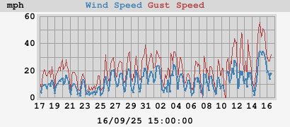 monthwind