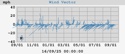 yearwindvec